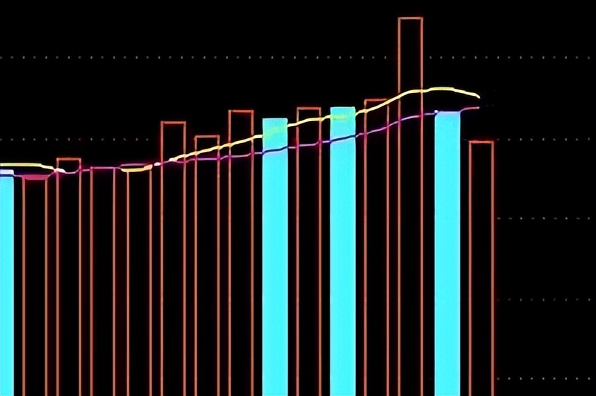 放量上涨之后周五大盘如何走,牛市中的大盘缩量上涨