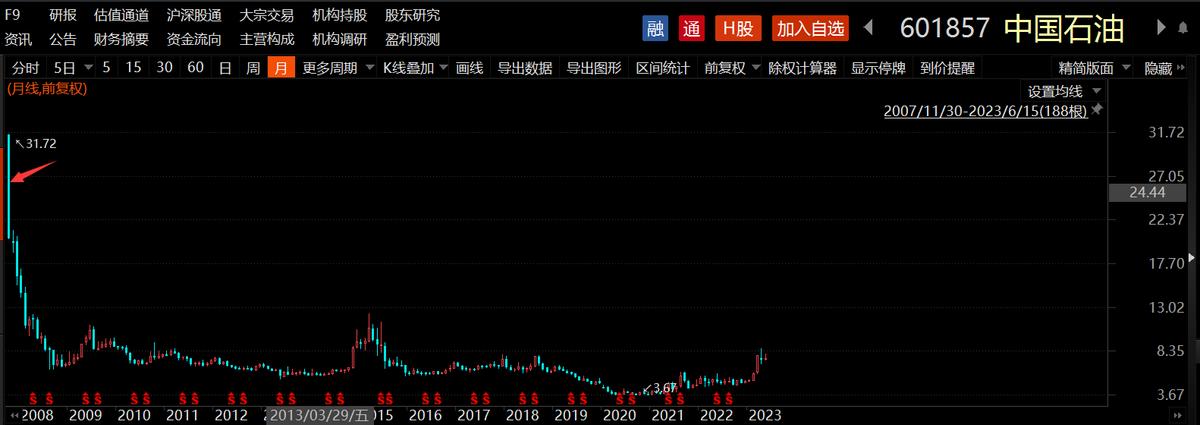 沪深300成分股调仓,沪深300指数成分股比例
