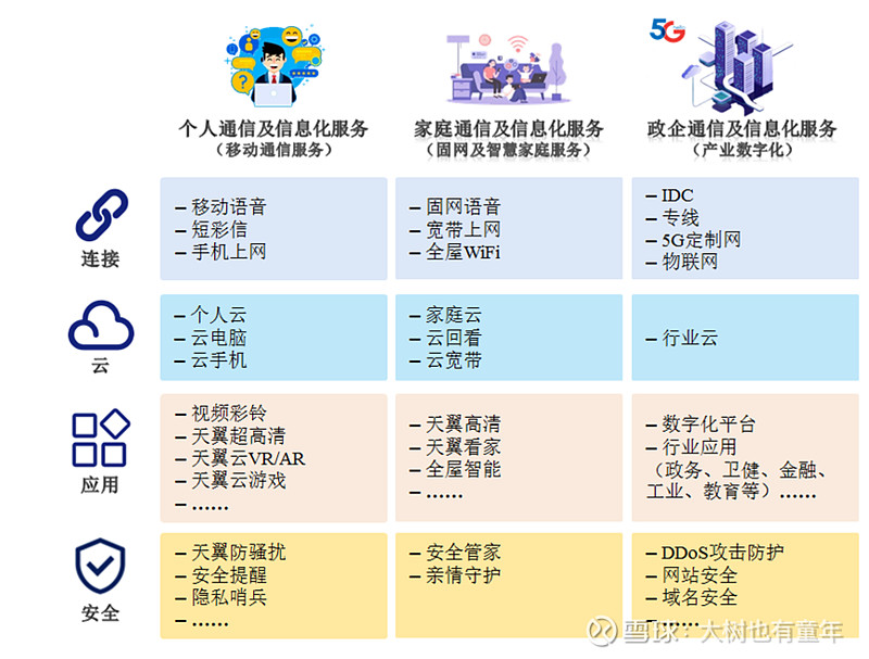 中国电信估值分析,中国电信最新估值分析