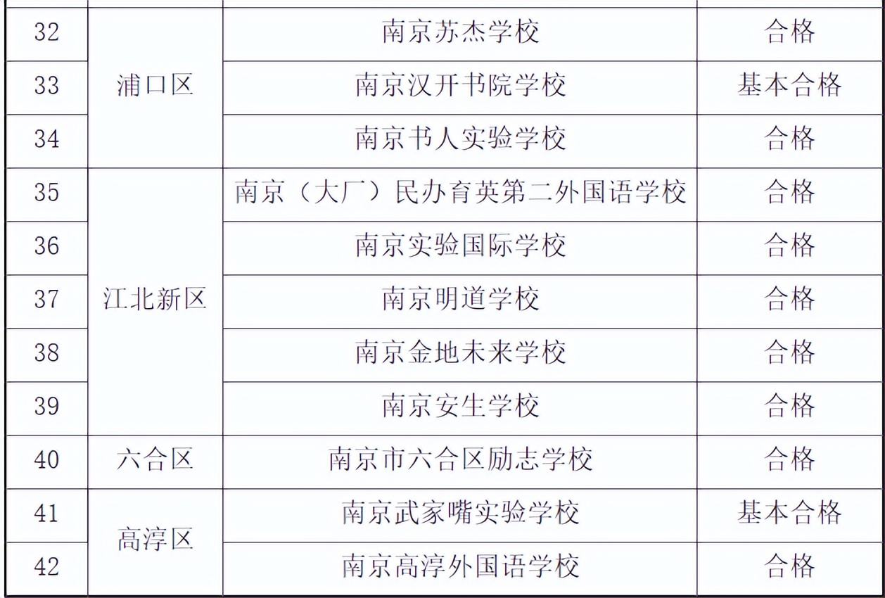 南京优秀民办学校,南京民办学校排名一览表