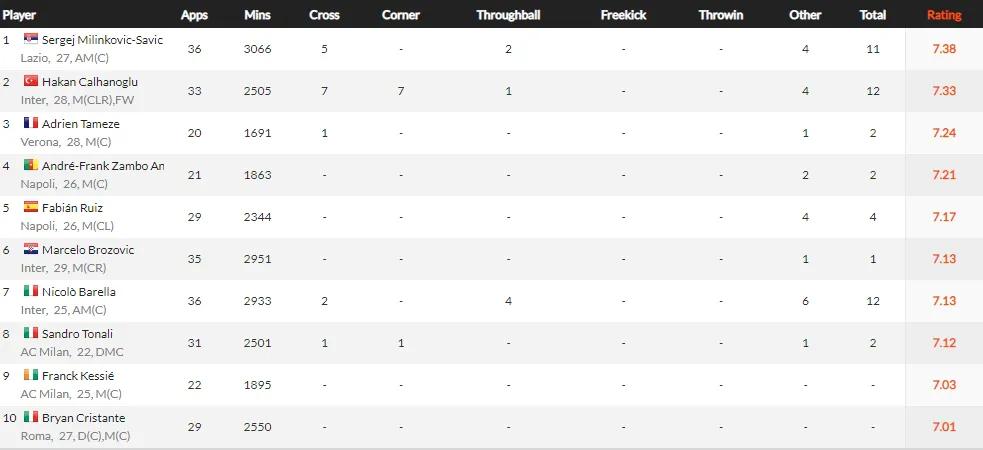 2021五大联赛各个球队阵容,2021-2022五大联赛最佳阵容