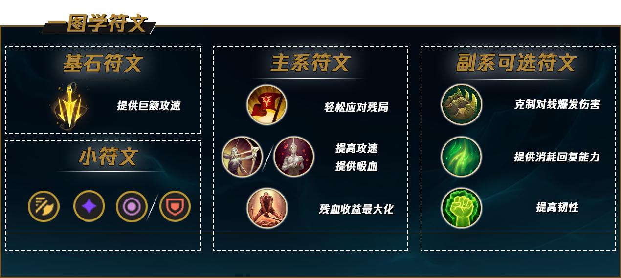 王者亚索天赋,亚索打野亚索最怕的5个英雄