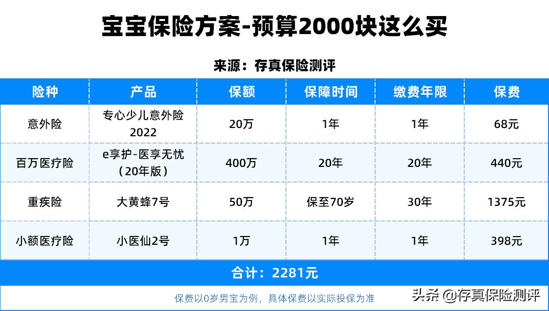新生儿保险怎么买合适,新生儿保险怎么买最实用0-6岁
