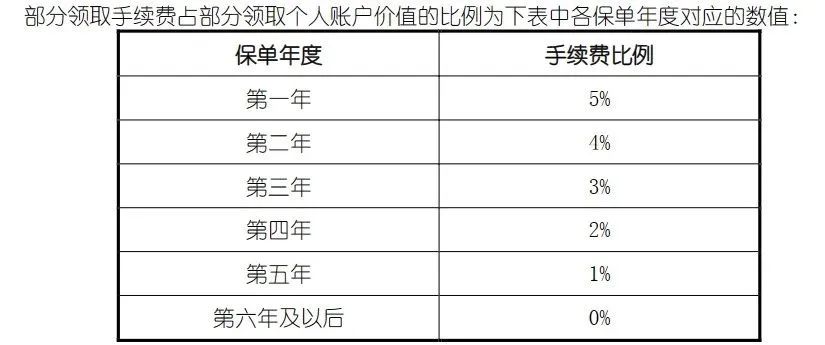 关于万能账户你想知道的都在这里,万能账户最重要的点