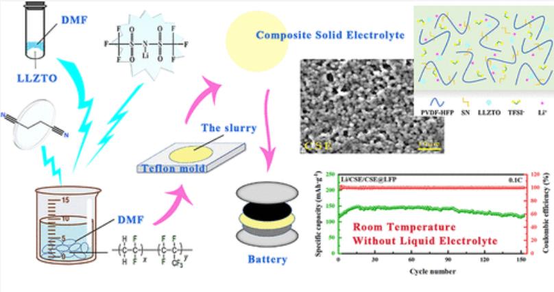 新固态锂金属电池电解质是什么,锂二次电池用新型聚合物电解质
