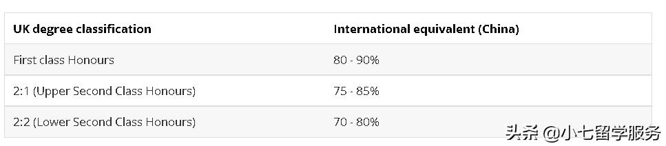 英国大学2024fall最新申请时间表,英国top50大学成绩要求