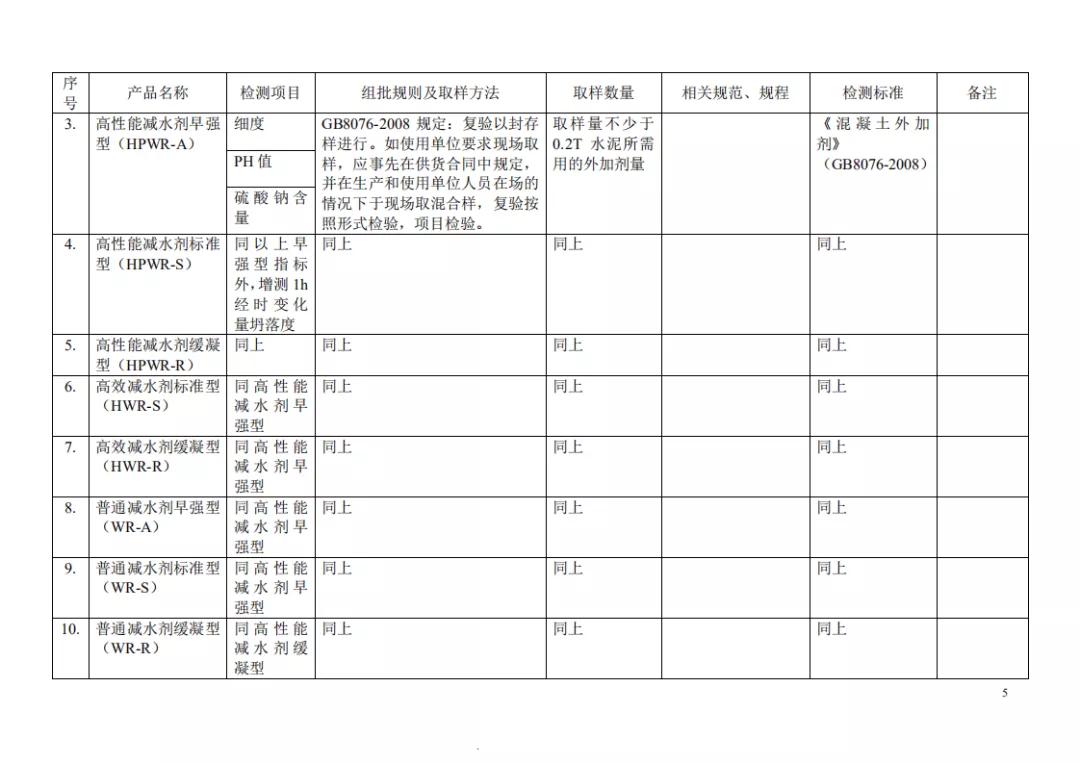 见证取样记录检测项目怎么填,见证取样30%要求及标准