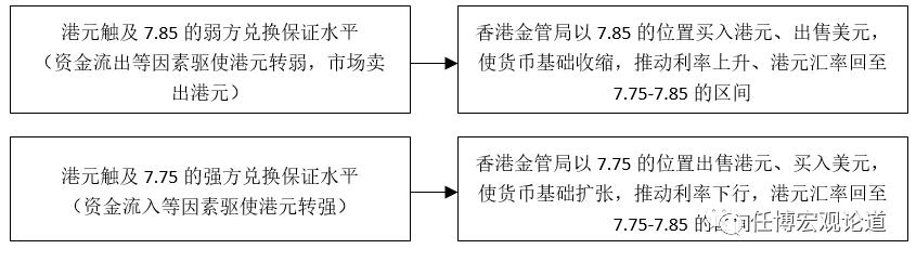 香港金融市场大变局,目前香港流动性和金融溢价