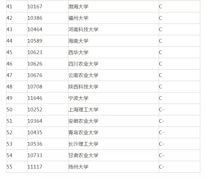 考研食品工程专业的综合类学校,浙江大学食品科学与工程考研