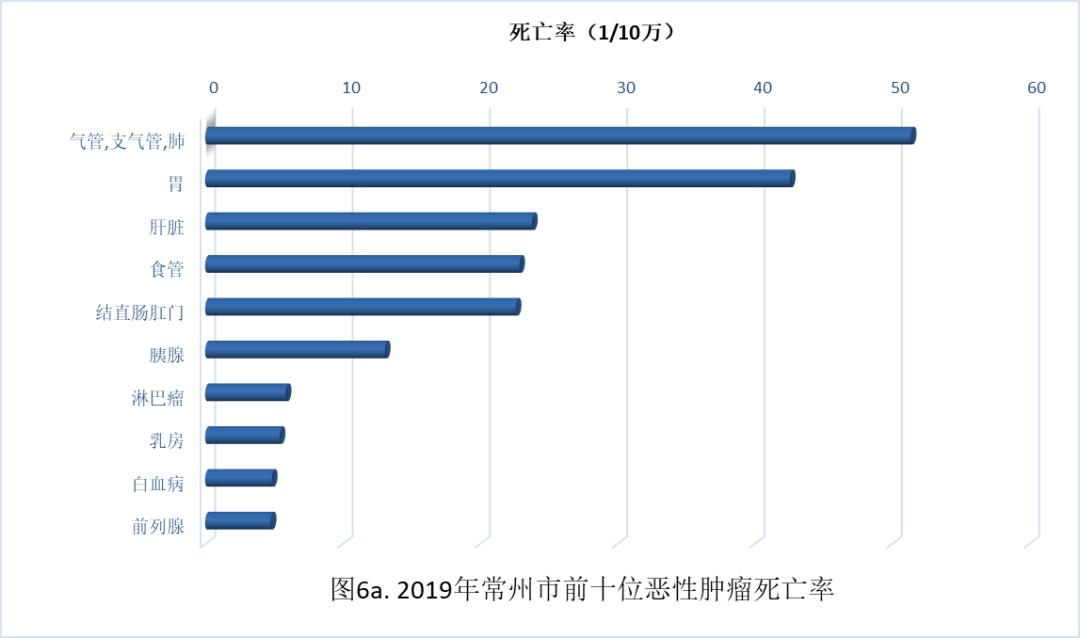 常州疫情最新消息,常州癌症高发区