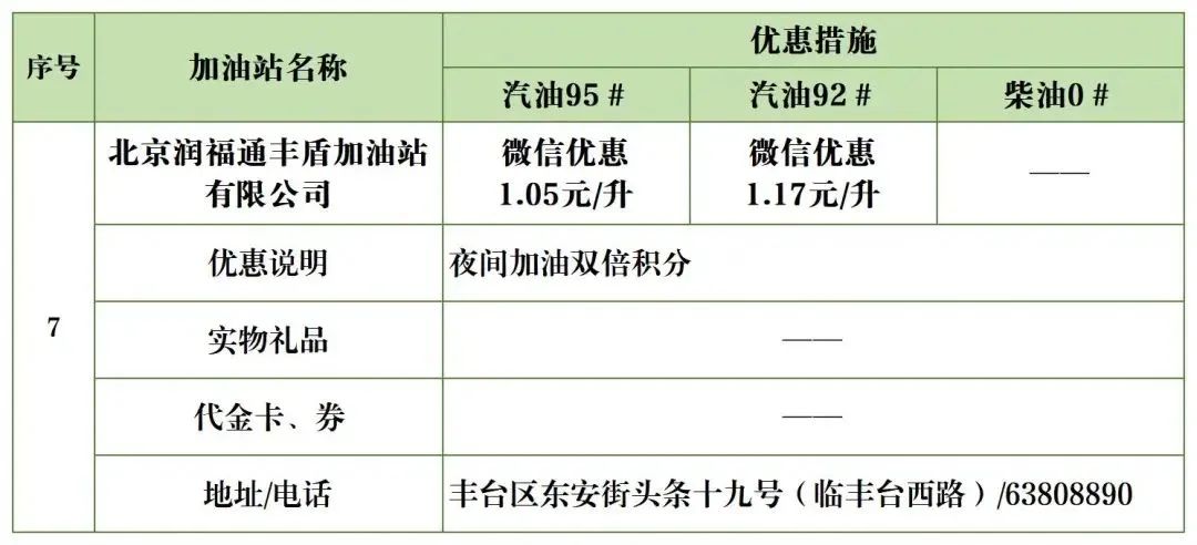 夜间加油优惠政策,丰台区哪个油站加油便宜