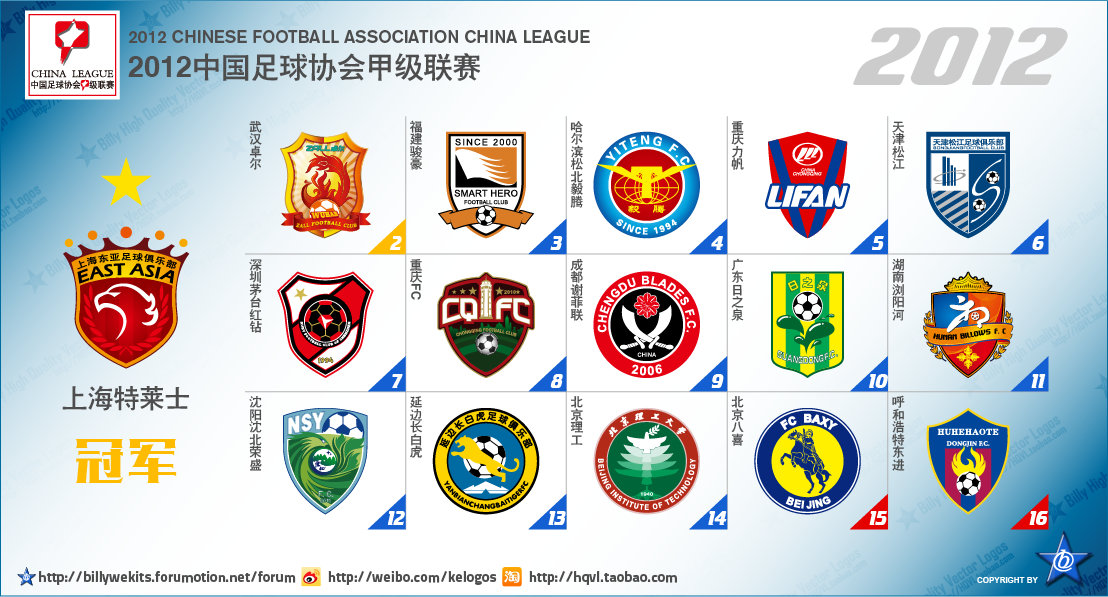 从次级联赛到冠军的球队,中国足球各级别联赛现状