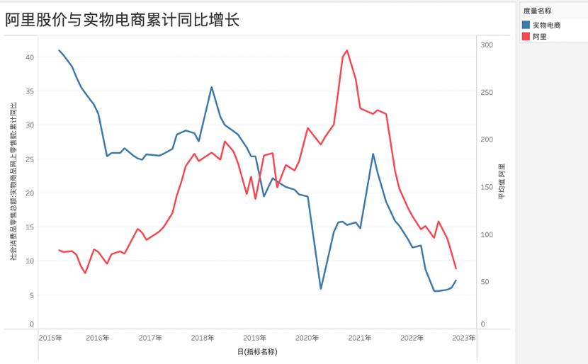 阿里逆袭之路,阿里估值为啥跌那么厉害