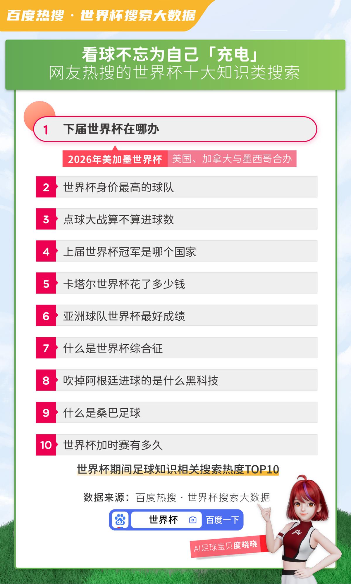 百度热搜世界杯是什么时候,世界杯热搜