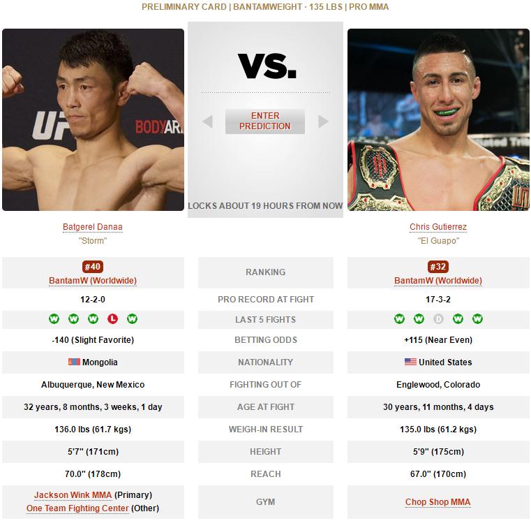 ufconespn42赛前硬核分析,ufc最新比赛293回放