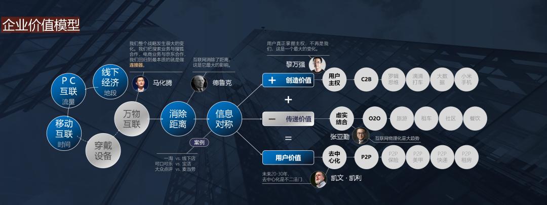 至少，要把自己刷新10遍吧