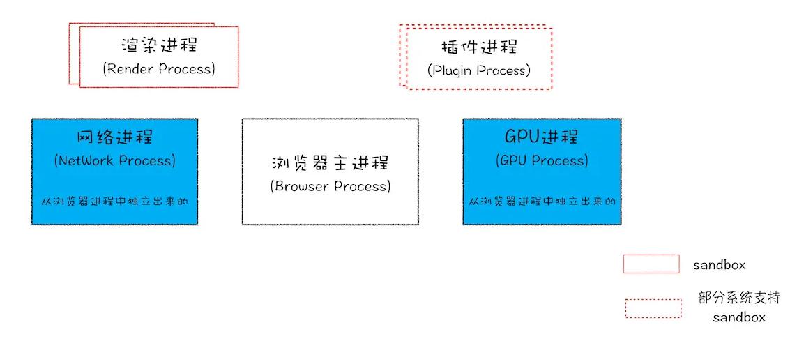 网红面试问题及答案,面试题对于网红现象你怎么看