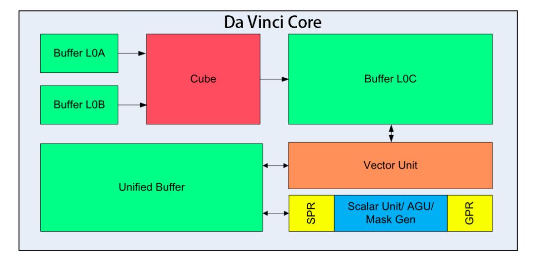 cmos为什么可以拍照,相机的cmos和手机的cmos的区别