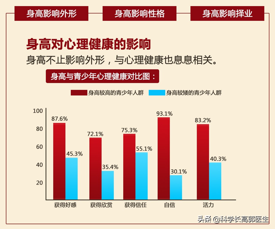 16岁男孩瘦得皮包骨,16岁男孩身高不长了骨骼会长粗吗