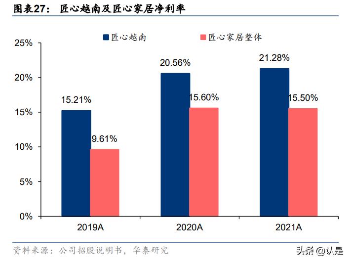 家居行业三年规划,家居行业的研究意义