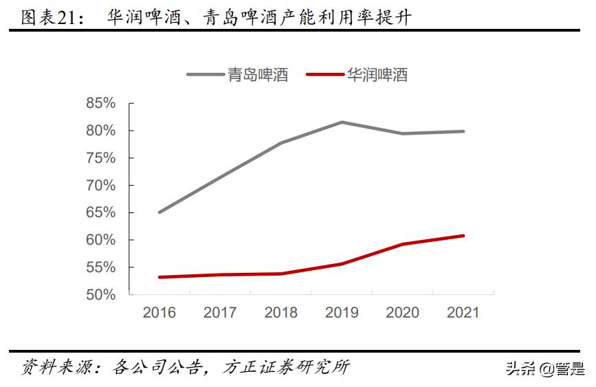 华润微深度研究报告,华润啤酒发布2019年业绩报告