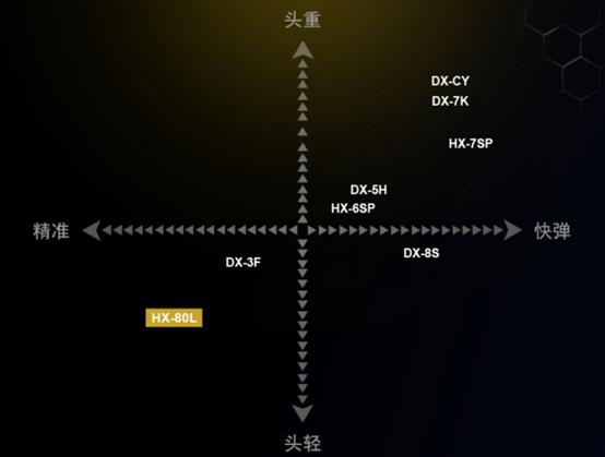 胜利hx80l和hx100哪个好,胜利羽毛球拍hx-80l怎么样