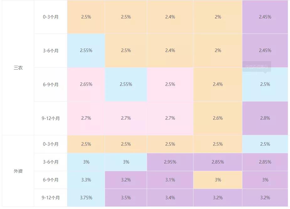 12个月的银行承兑汇票贴现率,2020银行承兑汇票贴现利率表