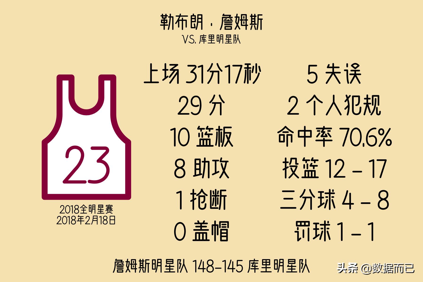 2010-2020全明星赛mvp,2022全明星mvp历届得主