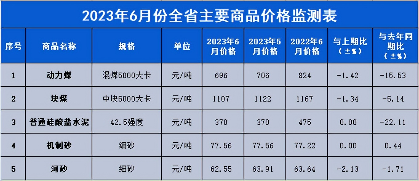 甘肃省砂石料最新消息,甘肃兰州砂石