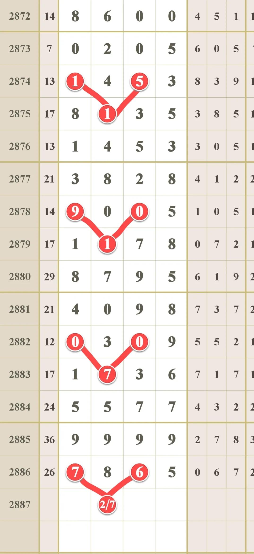 2024年5月19号七星彩规律,5月19日上海七星彩开奖走势