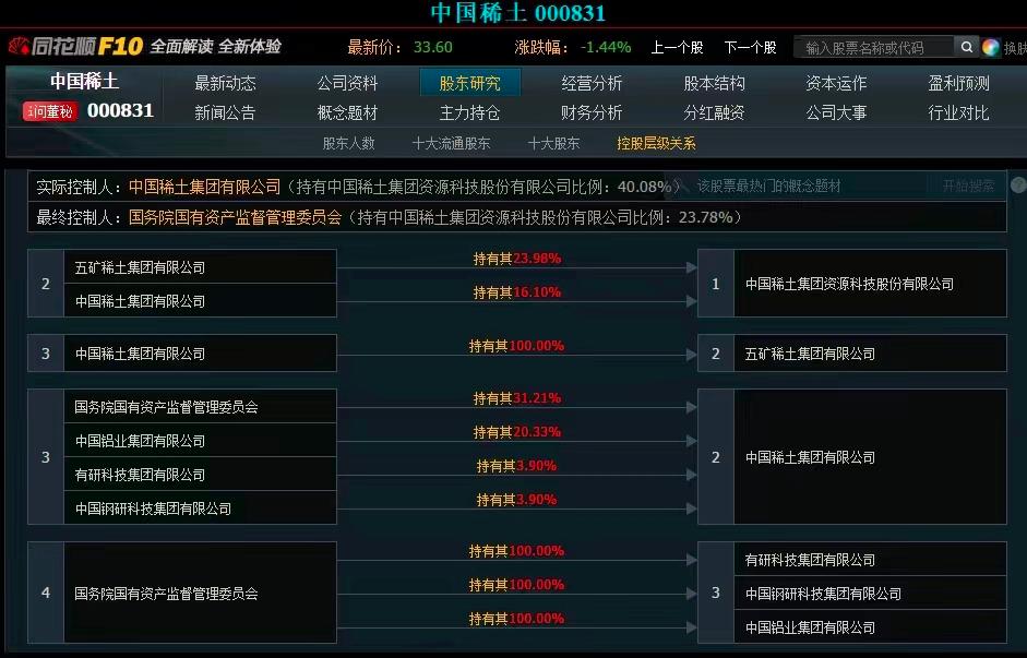 中国五矿集团最新调查,中国五矿集团最新信息