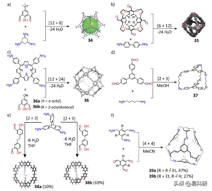 诺贝尔奖获得者Stoddart最新Chemical Reviews：多孔有机笼（三）