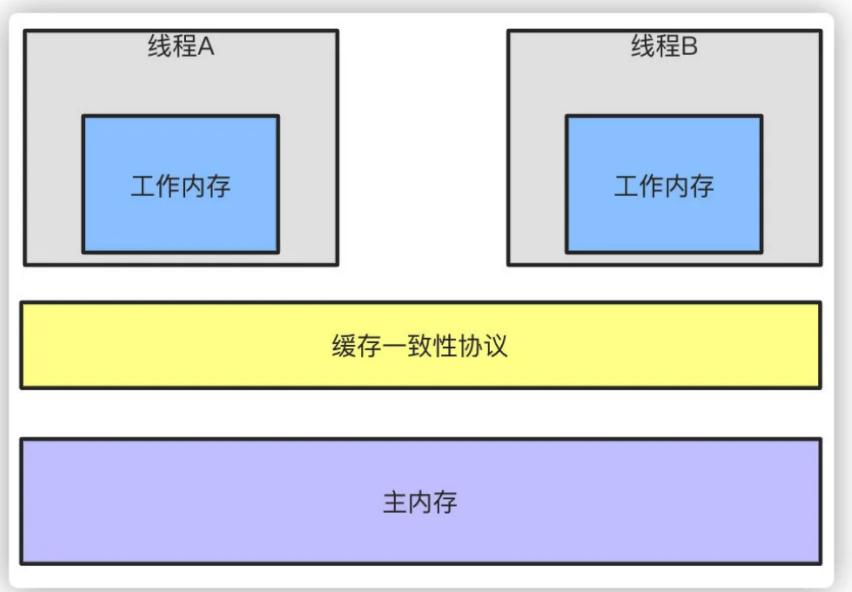 多线程分布式高并发面试题,java多线程和并发面试题