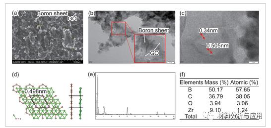 新型石墨烯基锂离子电池,第二代石墨烯复合锂离子云电池