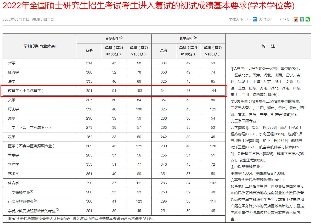 教育硕士和教育管理区别,教育硕士可以报考教育学的岗位吗
