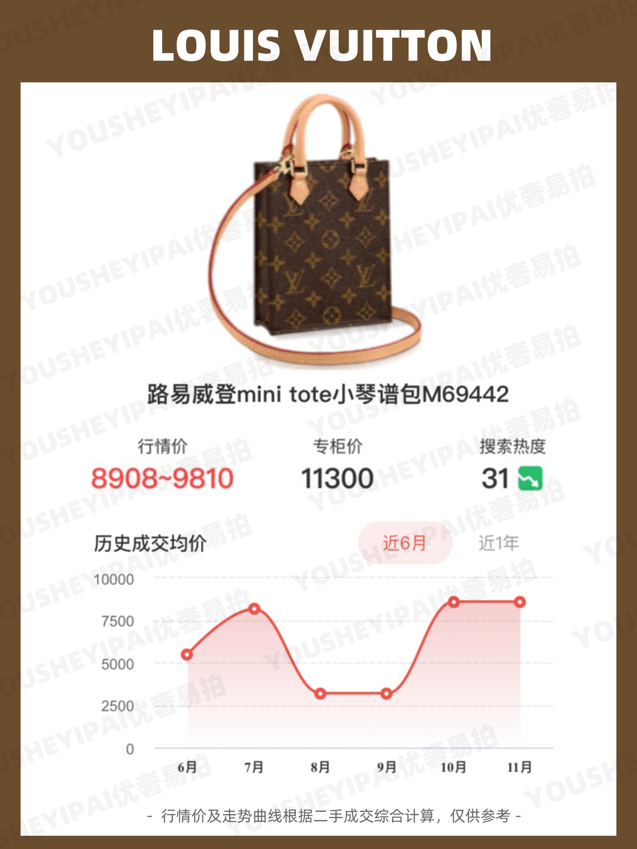 lvneverfull中号二手多少钱,二手回收全新lv水桶包多少钱