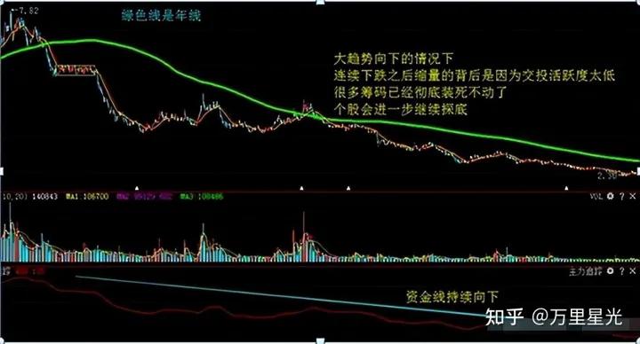 炒股技巧准确的副图指标,用什么指标炒股比较靠谱