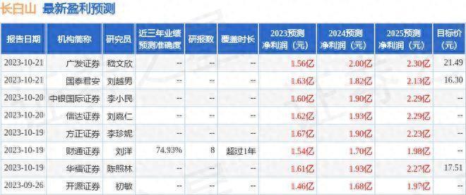 华金证券推荐的股票怎么样,华金证券增持评级