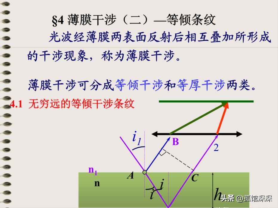 干涉波的光学螺旋度，分析探究光学螺旋度的物理原理