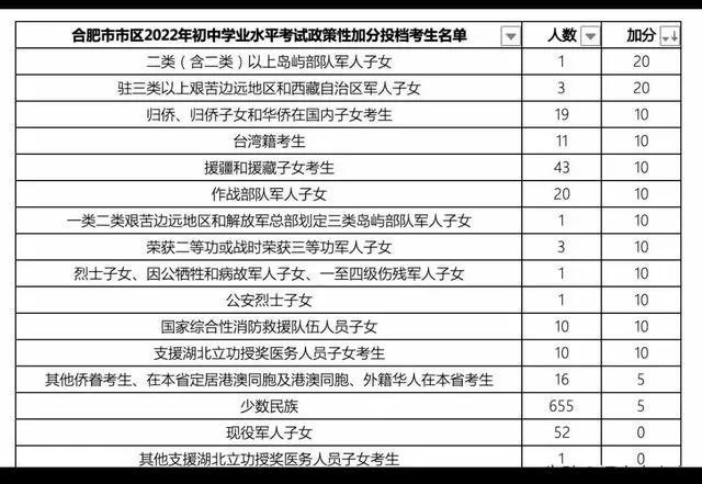 合肥中考新政解读,2021合肥中考有哪些变化