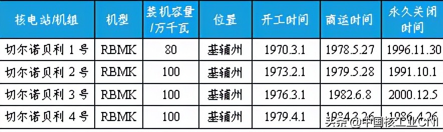 乌克兰所需核燃料需要从俄罗斯购买