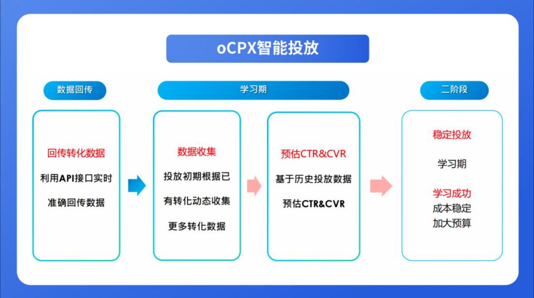 发现新增长、抓住新机遇,游戏行业如何借助微博实现降本增效?
