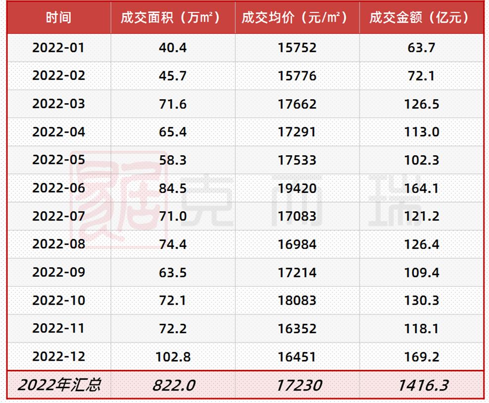3500词天津,天津楼市2022前景
