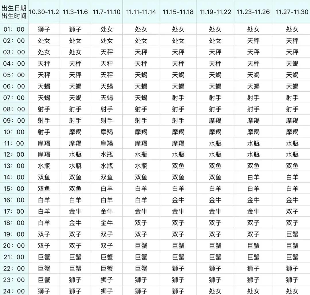 月亮上升星座查询表,你的上升星座是什么视频