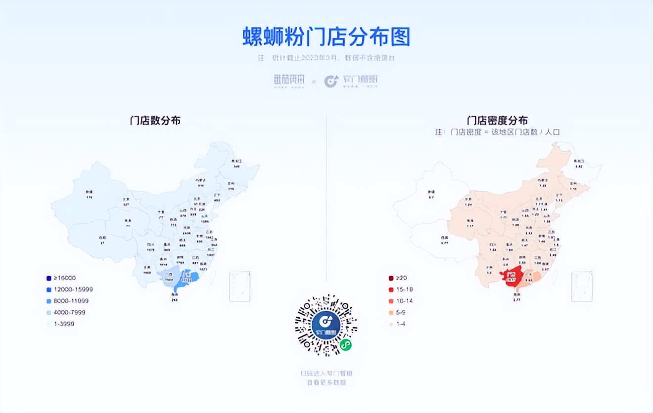 餐饮4万字报告：风浪越大，鱼越贵！（上）
