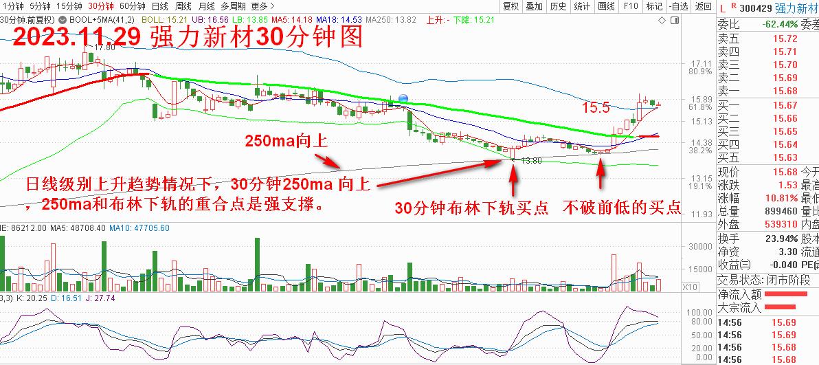 【买点】技术汇总（抓住最佳买点，买在最佳位置）