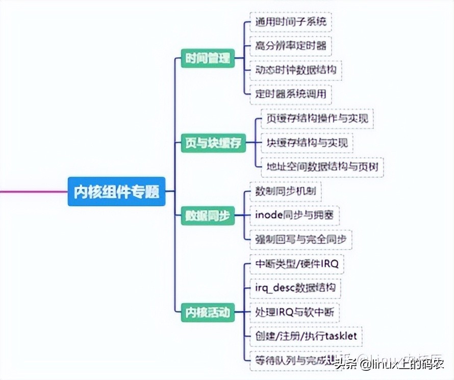 如何从小白进阶到专家,嵌入式从小白到大神
