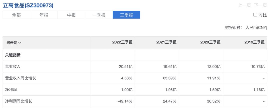 立高食品万亿级前景,立高食品是什么龙头
