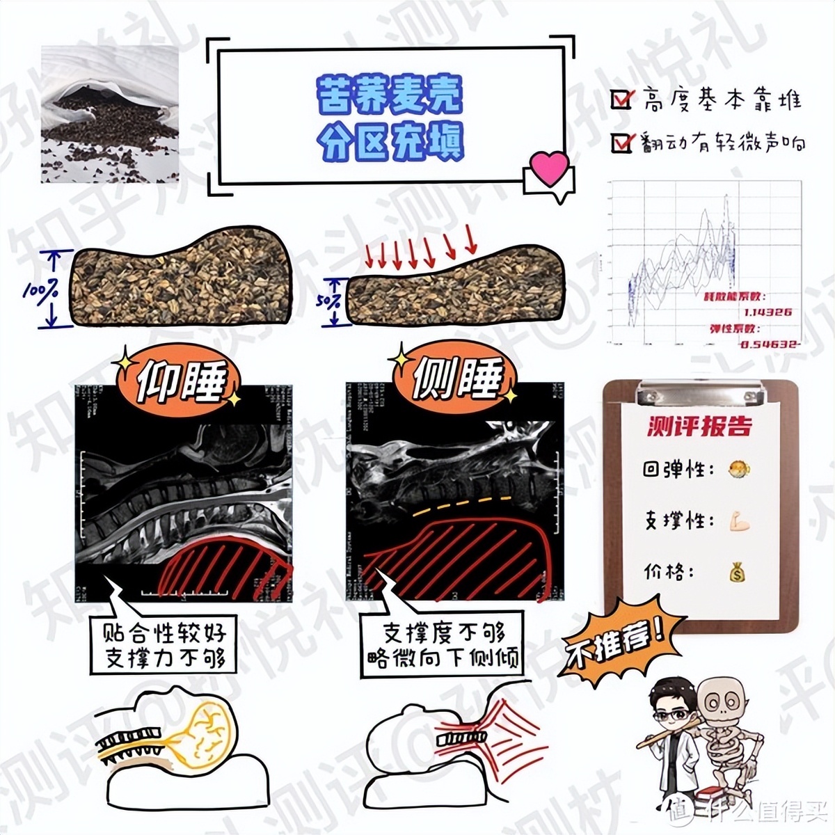 颈椎病睡记忆枕管用吗 (记忆枕对颈椎病有效)