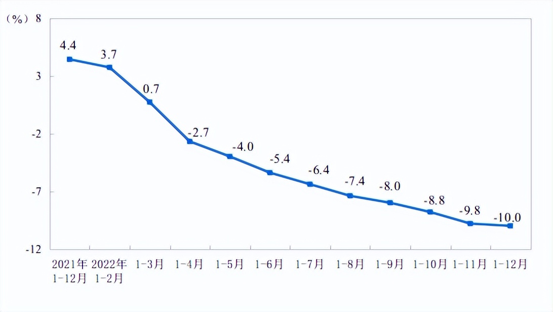 房地产的调整趋势越来越明显,目前影响房地产市场转型的因素
